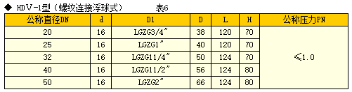 疏水閥