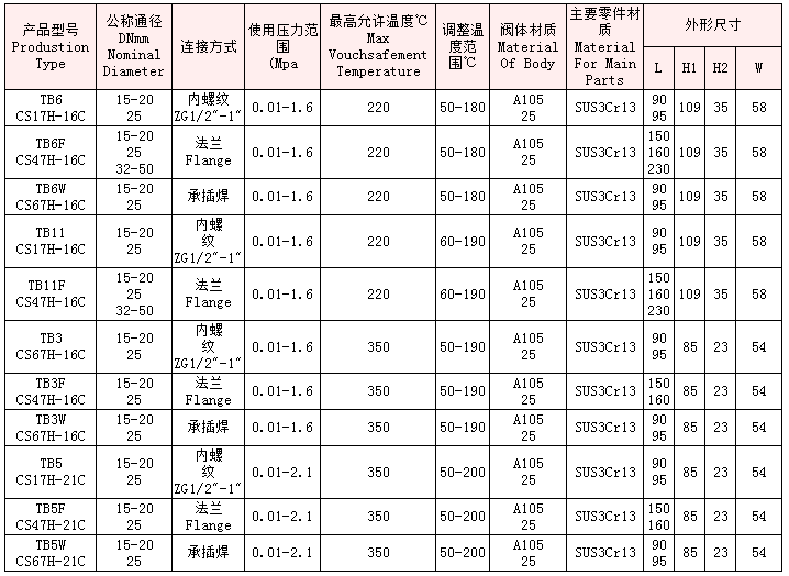 疏水閥