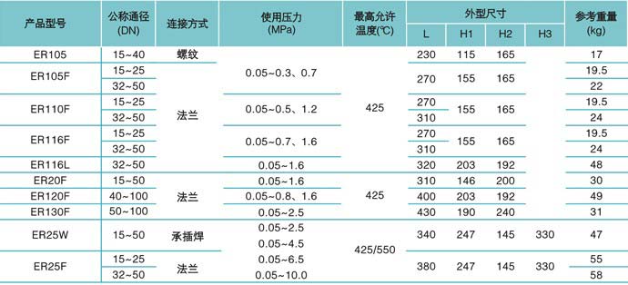 疏水閥